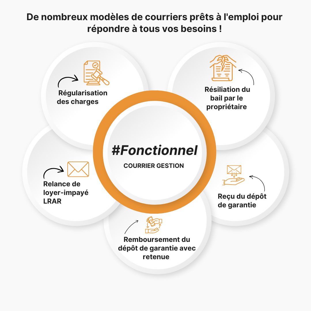 Kit Sérénité meublé 2025