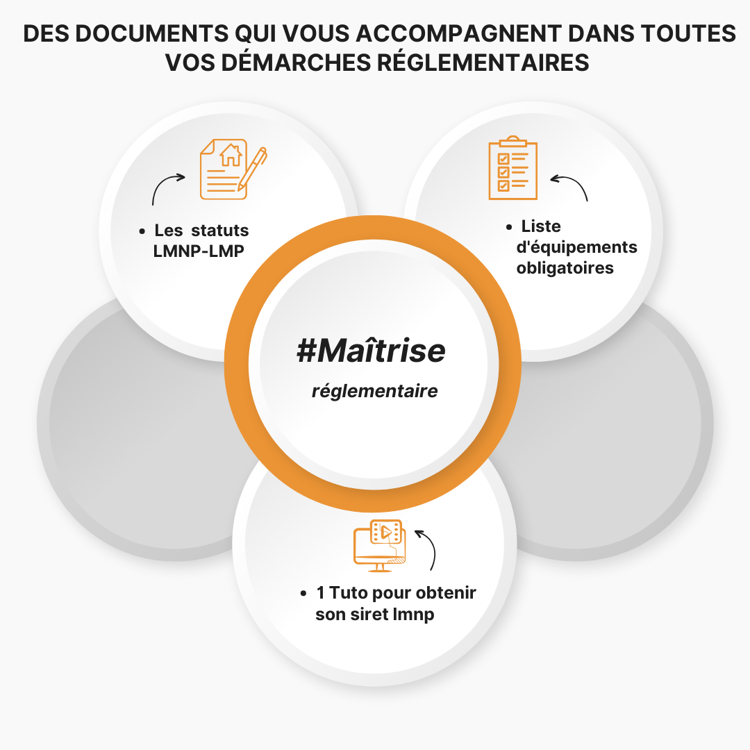 Kit Sérénité meublé 2025